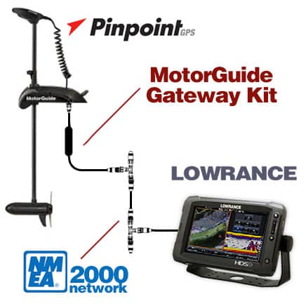 Motorguide pinpoint gateway kit